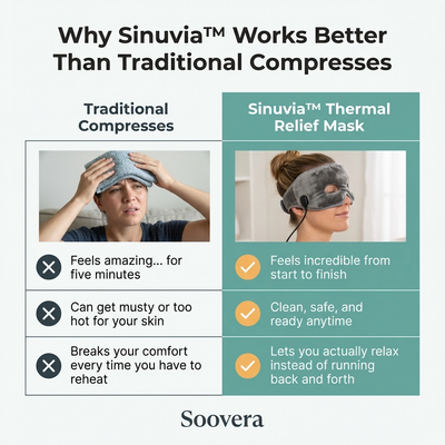Sinuvia™ Thermal Relief Mask