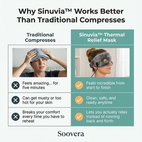 Sinuvia™ Thermal Relief Mask