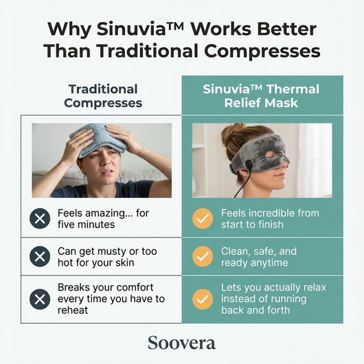 Sinuvia™ Thermal Relief Mask